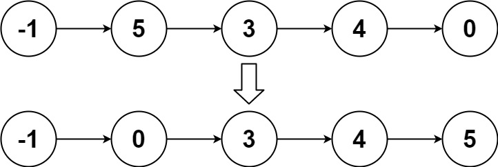 sort_list_2.jpg